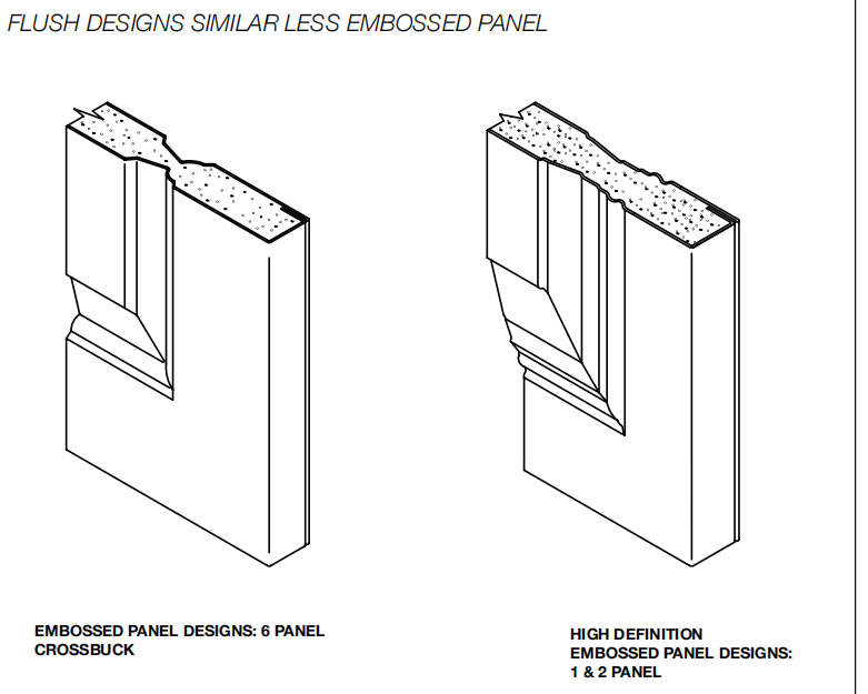 Polystyrene core steel fire door construction