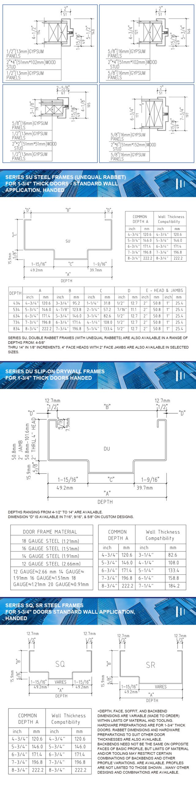 Masonry metal door frame profile selection